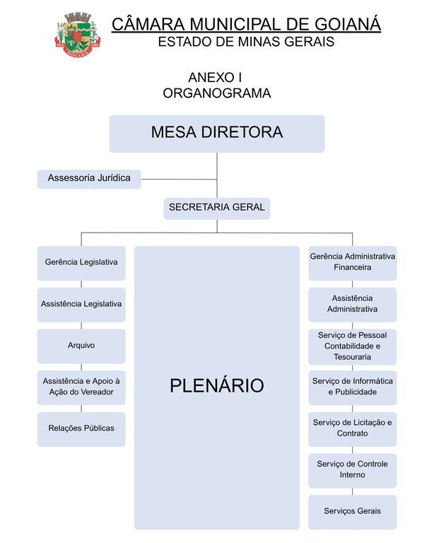 ORGANOGRAMA-CMG